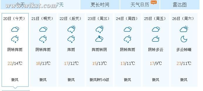 武隆未来一周天气图