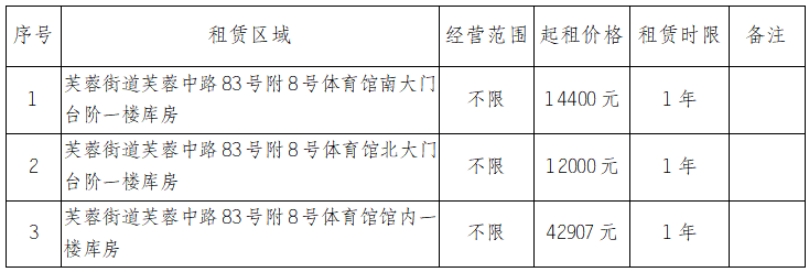 重庆市武隆区喀斯特印象文化发展股份有限公司 体育馆部分场地公开招租公告