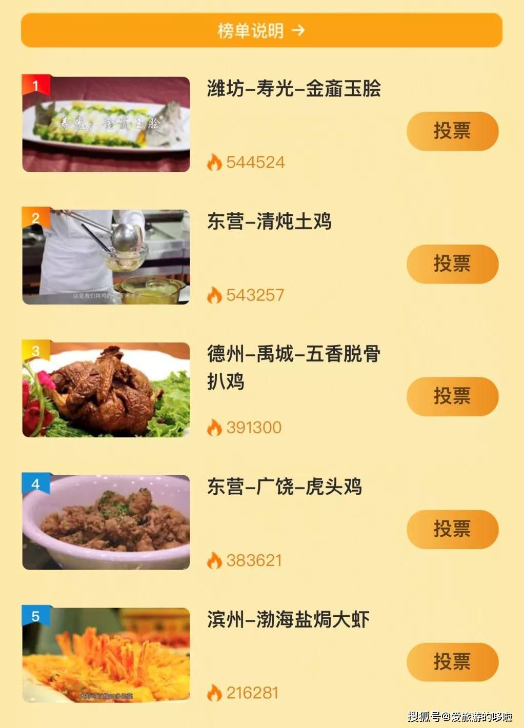 统计了657道菜，发现山东人最爱吃的是