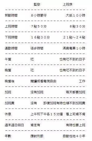 日本牢饭好得有点离谱！囚犯舍不得走，狱警偷食牢饭被扣工资