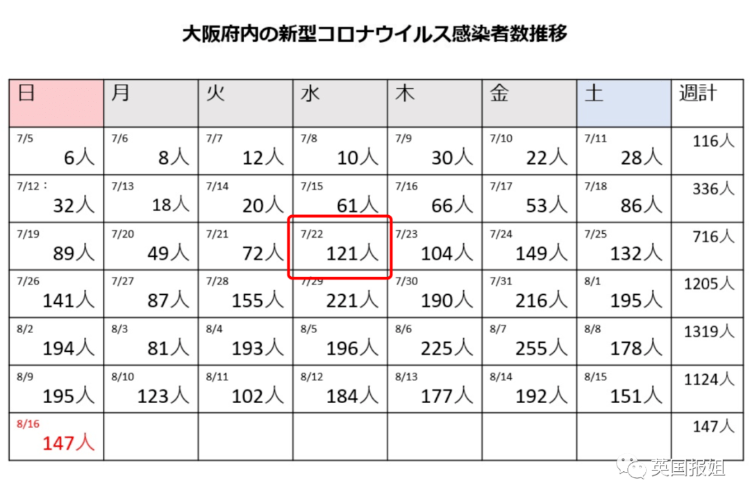 日韩疫情二次大爆发!日本明星大面积感染,万人集会搞垮首尔 日韩疫情二次大爆发!日本明星大面积感染,万人集会搞垮首尔