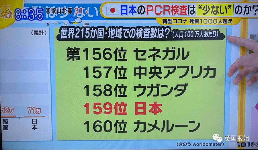 日韩疫情二次大爆发!日本明星大面积感染,万人集会搞垮首尔 日韩疫情二次大爆发!日本明星大面积感染,万人集会搞垮首尔