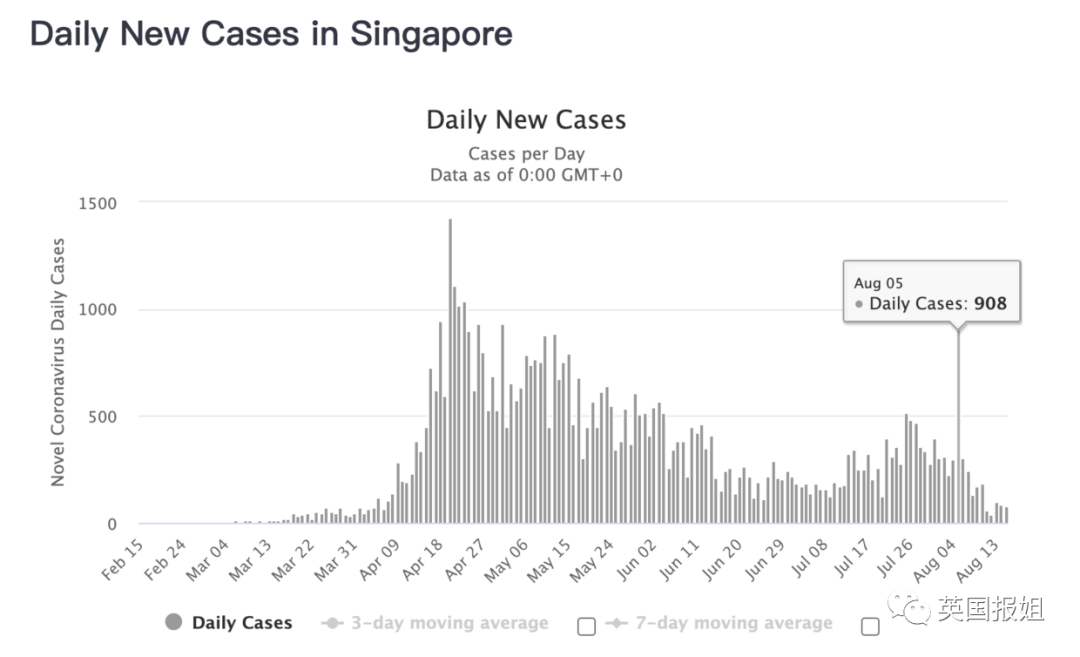 日韩疫情二次大爆发!日本明星大面积感染,万人集会搞垮首尔 日韩疫情二次大爆发!日本明星大面积感染,万人集会搞垮首尔