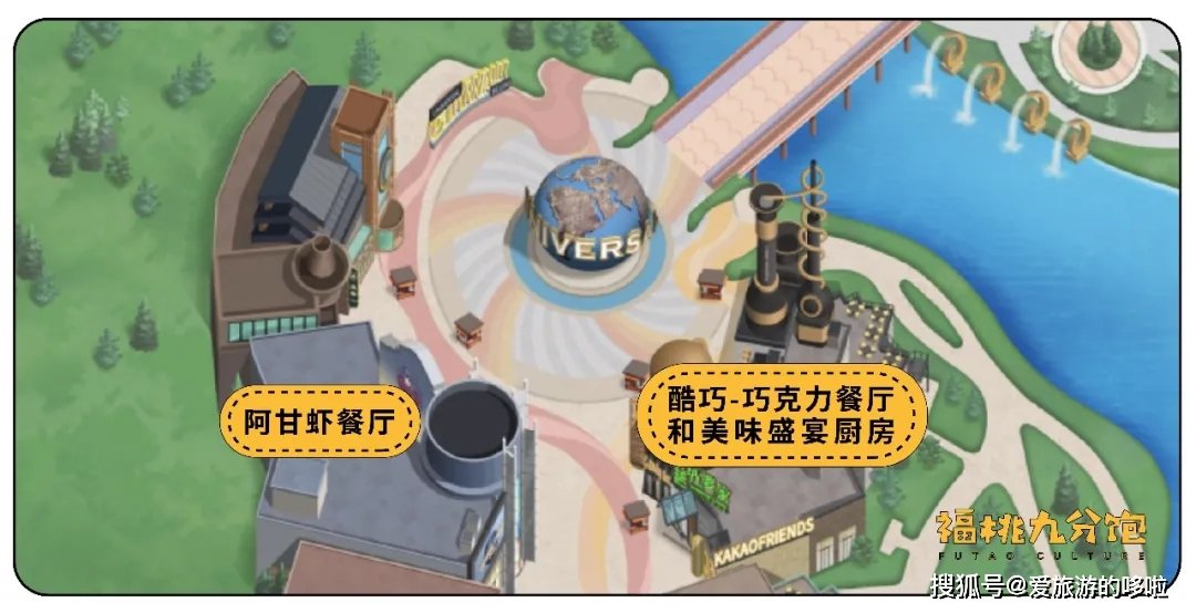 保姆级北京环球影城吃喝攻略